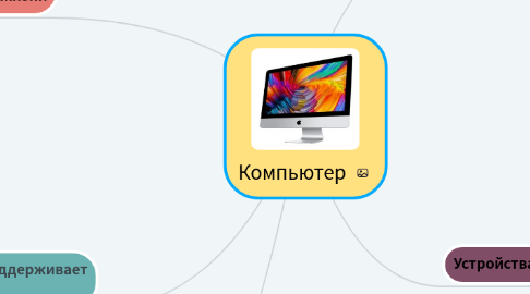 Mind Map: Компьютер