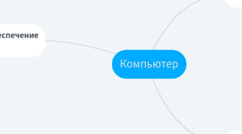 Mind Map: Компьютер