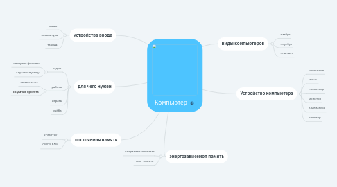 Mind Map: Компьютер