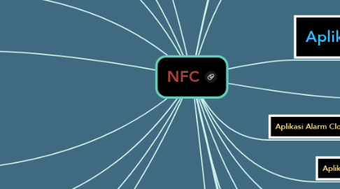Mind Map: NFC