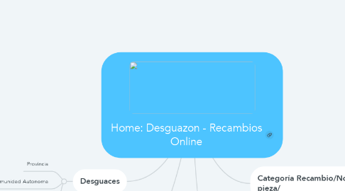 Mind Map: Home: Desguazon - Recambios Online