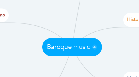 Mind Map: Baroque music