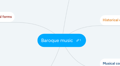 Mind Map: Baroque music