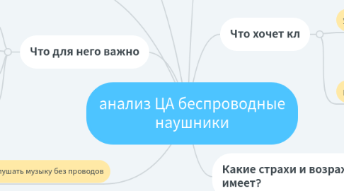 Mind Map: анализ ЦА беспроводные наушники