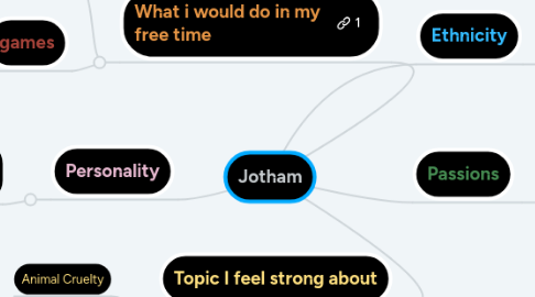 Mind Map: Jotham