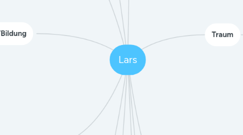 Mind Map: Lars