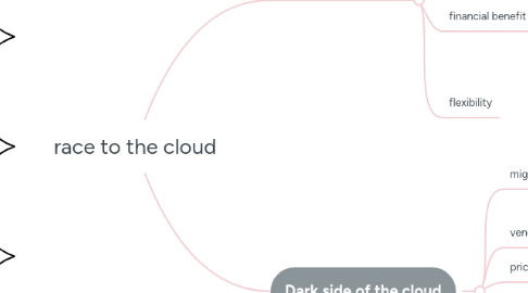 Mind Map: race to the cloud