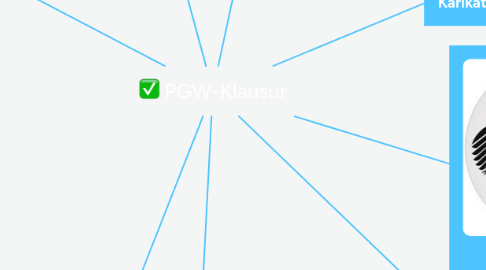 Mind Map: PGW-Klausur