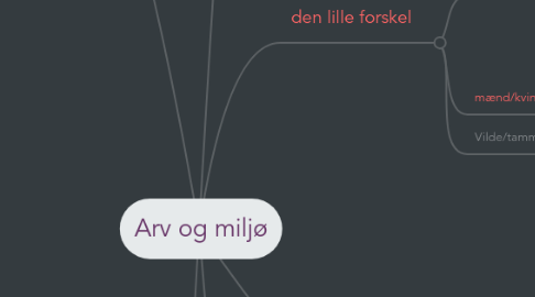 Mind Map: Arv og miljø