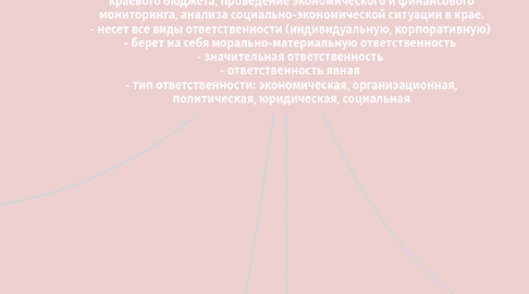 Mind Map: Заместитель председателя Правительства Красноярского края Министерства финансов - возглавляет министерство финансов Красноярского края; -обеспечивает реализацию единой финансовой, бюджетной, налоговой и кредитной политики в крае, составление и исполнение краевого бюджета, проведение экономического и финансового мониторинга, анализа социально-экономической ситуации в крае. - несет все виды ответственности (индивидуальную, корпоративную) - берет на себя морально-материальную ответственность - значительная ответственность - ответственность явная - тип ответственности: экономическая, организационная, политическая, юридическая, социальная