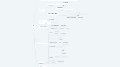 Mind Map: AAS