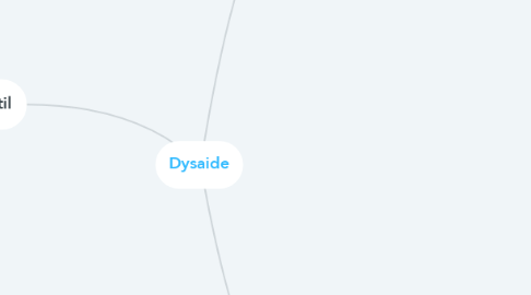 Mind Map: Dysaide