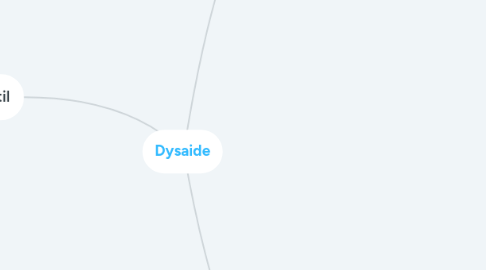 Mind Map: Dysaide