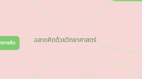 Mind Map: ฉลาดคิดด้วยวิทยาศาสตร์