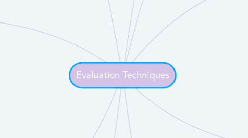 Mind Map: Evaluation Techniques