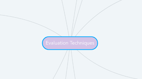 Mind Map: Evaluation Techniques