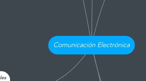 Mind Map: Comunicación Electrónica