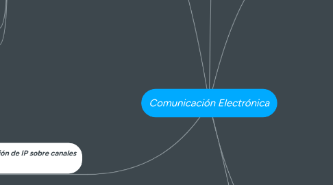 Mind Map: Comunicación Electrónica