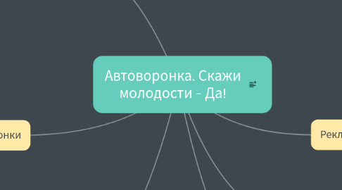 Mind Map: Автоворонка. Скажи молодости - Да!