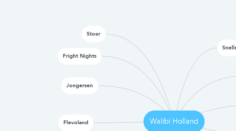Mind Map: Walibi Holland