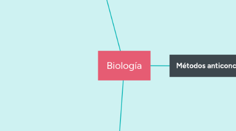 Mind Map: Biología