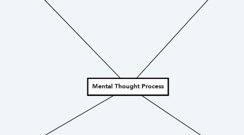 Mind Map: Mental Thought Process