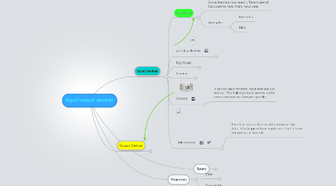 Mind Map: Input/output devices