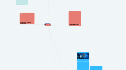 Mind Map: Criptología