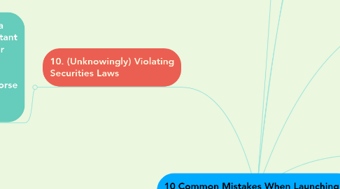 Mind Map: 10 Common Mistakes When Launching a New Business