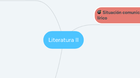 Mind Map: Literatura II