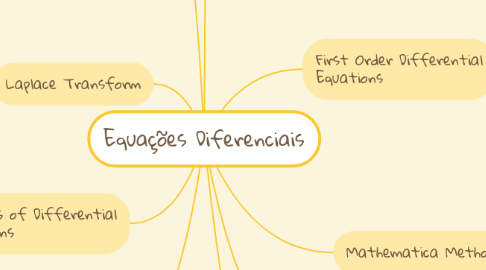 Mind Map: Equações Diferenciais