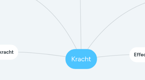 Mind Map: Kracht