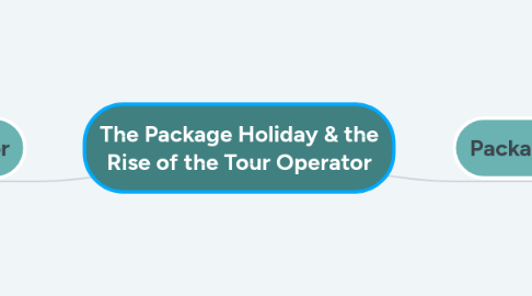 Mind Map: The Package Holiday & the Rise of the Tour Operator