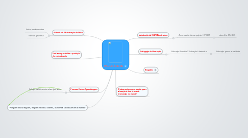 Mind Map: PAULO FREIRE