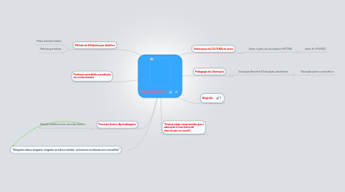 Mind Map: PAULO FREIRE