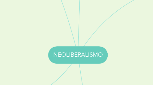 Mind Map: NEOLIBERALISMO