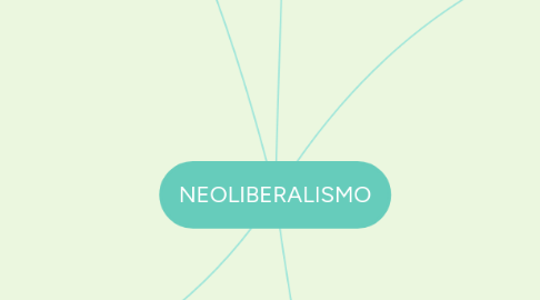 Mind Map: NEOLIBERALISMO