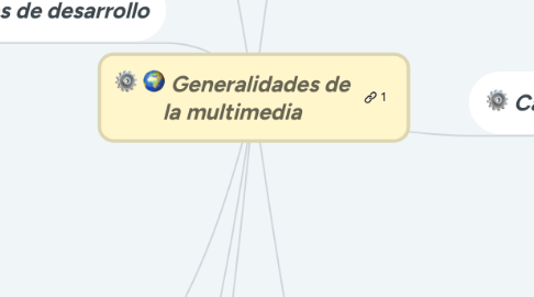 Mind Map: Generalidades de la multimedia