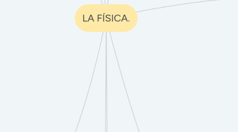 Mind Map: LA FÍSICA.