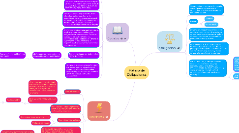 Mind Map: Materia de Obligaciones