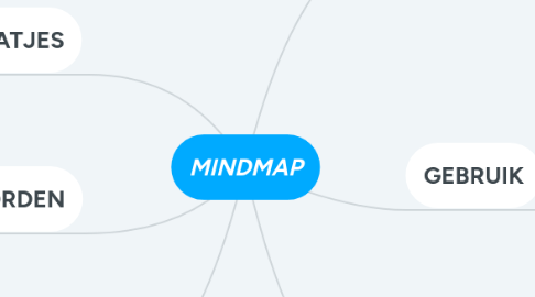 Mind Map: MINDMAP