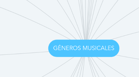 Mind Map: GÉNEROS MUSICALES