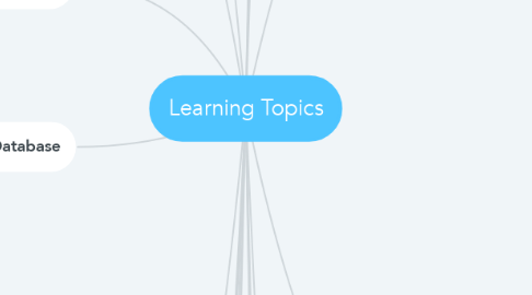 Mind Map: Learning Topics