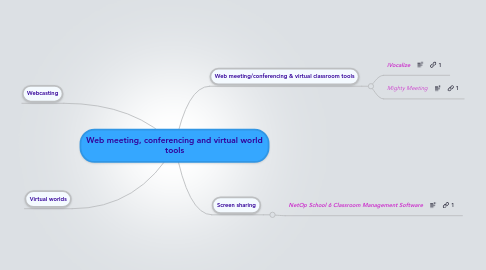 Mind Map: Web meeting, conferencing and virtual world tools
