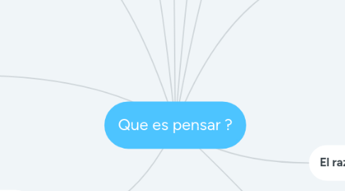 Mind Map: Que es pensar ?