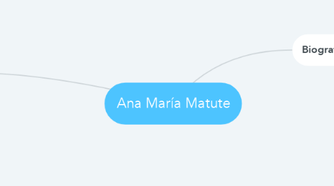 Mind Map: Ana María Matute