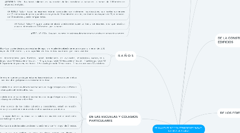 Mind Map: REGLAMENTO DE CONSTRUCCIONES PARA EL ESTADO DE PUEBLA