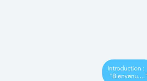 Mind Map: Introduction : "Bienvenu...."