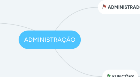 Mind Map: ADMINISTRAÇÃO