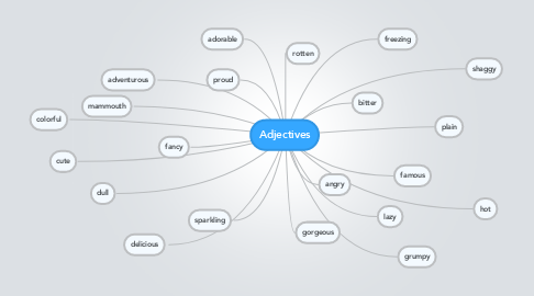 Mind Map: Adjectives